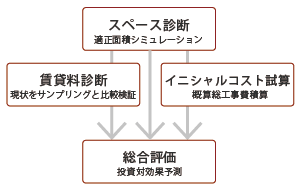 サービス_チャート_130116_コンサルティングシミュレーション_01