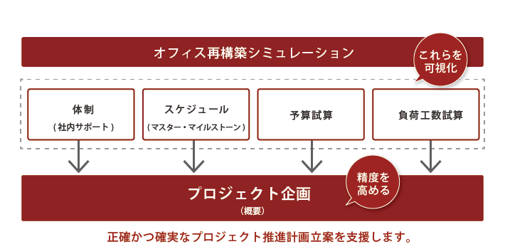 サービス_チャート_130116_コンサルティングシミュレーション_02