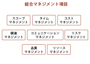 サービス_チャート_130116_移転プロジェクトマネージメント_02_移転プロジェクトマネージメント_02