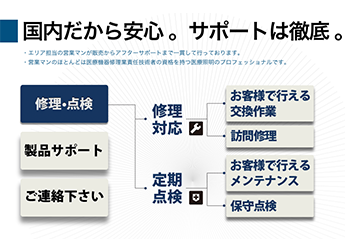 ファンづくりの為に、社内情報を可視化する