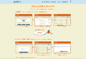 ボランティアの人とこころをつなぐWebサイト「みやボラン」